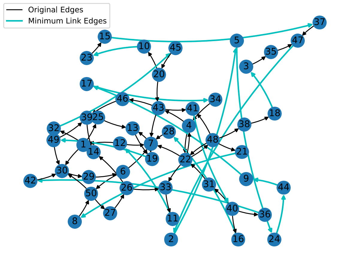 Distributed Topology Analysis and Control of Communication Network ...